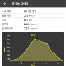 정부과천청사역 이미지