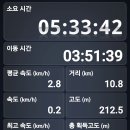 07월25일 충남 금산군 [12폭포/무자치골&amp;성봉,신동봉] 이미지