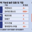 신용밧데리 이미지