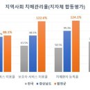 합천군청덕면소례보건진료소 | 합천군, 치매 걱정 없는 노후 실현