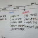 동일세무회계컨설팅 네이버블로그