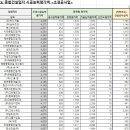(주)엘에스엔지니어링 이미지