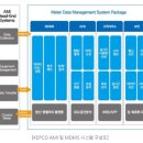 예지서태양광발전소 | 한전KDN 1차 면접 준비 과정, 방법