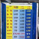 9호수원회집