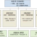유원종합안전 이미지