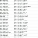 양지부동산중개인사무소 이미지