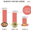 소비자시민모임소시모 이미지
