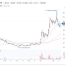 이수화학 주가 미국 ﻿KBR과 전고체 배터리 소재 황화리튬의 상업공정 공동 개발 계약 소식에 반등 이미지