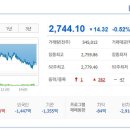 알앤아이 네이버블로그