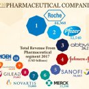 2018년 제약회사 순위 이미지