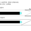 미래에는 철도,지하철 승강장에 사진찍는곳을 따로 만들었으면 하는 상상입니다~ㅡㅡㅋ 이미지