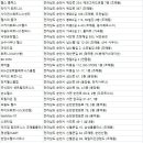 파비안느빌딩 네이버블로그