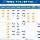 고은약국 이미지