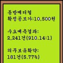 2025년2월3~4(화)(코)동방메디컬 240550 공모주 청약 이미지