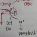 C-command 이미지