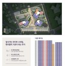 반도유보라아파트 놀이시설 1 (102동 옆) | 🌟 [단독] 역대급 할인 혜택!'동래 반도 유보라 84A타입 모델하우스 내부&amp; 분양 정보 총정리