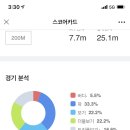 라온스크린골프