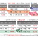 알뜰유통매장 이미지