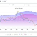 한주빌라트 이미지
