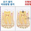 이편한연세치과