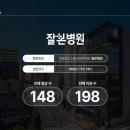 의료법인 신화성의료재단 이미지