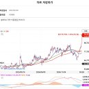 [꽃드림꽃부자님] 한진칼우, HD현대 부자아빠님 혜안으로 또 수익나왔습니다 이미지