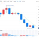동원증권 | KB증권 레몬헬스케어 상장일 공모주 매도 후기! 롤러코스터 장세 속 약돌돼지 패밀리의 눈치싸움 익절...