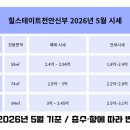 단국대학교 | 힐스테이트천안신부 매매·전세 시세 2026 | 신부동힐스테이트 실거래가 완벽 정리