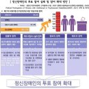 정신장애인 투표 참여·활동지원 ‘소외’ 이미지