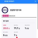 대치학원광흥창직영관학원 이미지