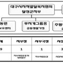 달성군지부 연혁 및 소개 이미지