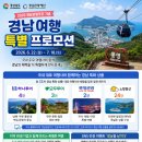 전국 여행사 손잡고 ‘2026 경남관광주간’ 대형 프로모션 가동