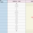 뜨레휴이곡마을7단지아파트후문(중) 이미지