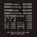 황금누룽지돌판오리 이미지