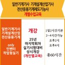 맥디자인산업