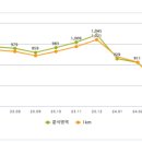 로데오모텔 이미지