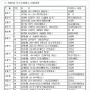 서울우수 조망명소(전망 좋은 곳, 서울의 아름다움을 한 눈에! ) 이미지