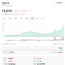 (주)애그리비즈니스 이미지