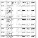 김C빌라 이미지