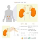 온기담은 한의원 이미지