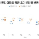 심리통계 이미지