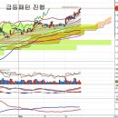 삼성전자(005930) - 급등패턴과 단기 급등시 후유증 이미지