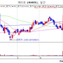 소셜인어스(주) 이미지