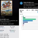 보린건설(주) | [22년 12월 4일] 나주 보노보노 모임 후기 [써머너워즈, 커피 트레이더스, 사보타지, 파이어니어 데이즈...
