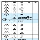 7월 전례일정표 (최종 수정) 이미지