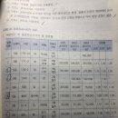 입문 P362 공공주택특별법, 적용공시지가 이미지