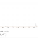 씨제이제일제당(집단급식소) | 디지털 마케팅의 이해 (1-3), 시장 조사와 타겟 세분화 (2-1)