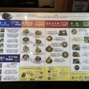 신야텐야합정교보문고점