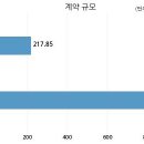 주식회사 씨앤지