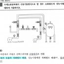 성능시험방법 내 펌프 토출측/2차측 용어 관련 문의 이미지